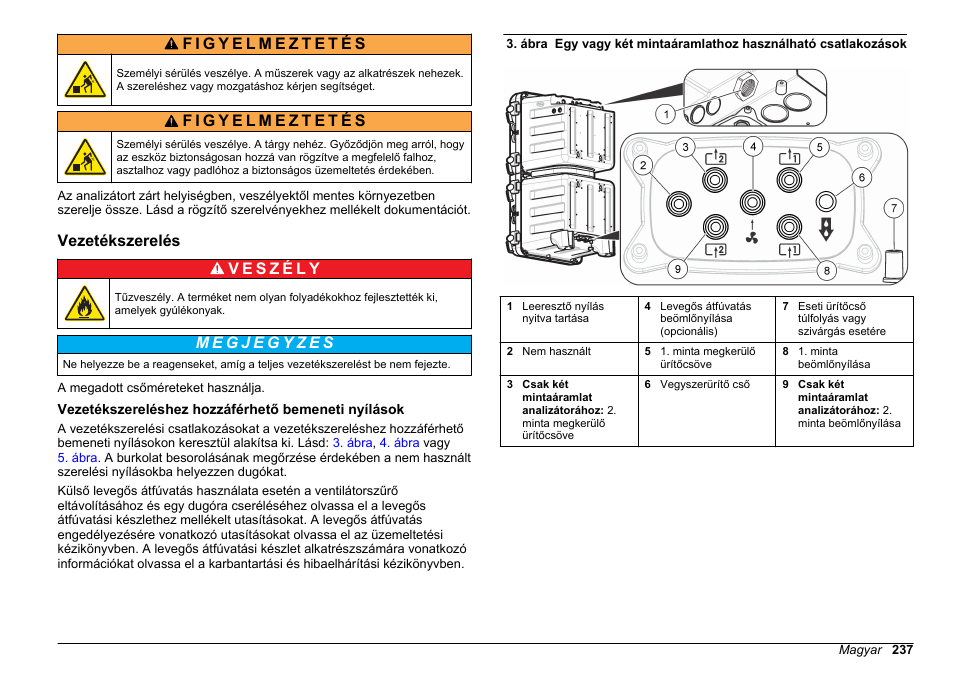 Vezetékszerelés, Vezetékszereléshez hozzáférhető bemeneti nyílások | Hach-Lange POLYMETRON 9610 sc SiO2 Operations User Manual | Page 237 / 410