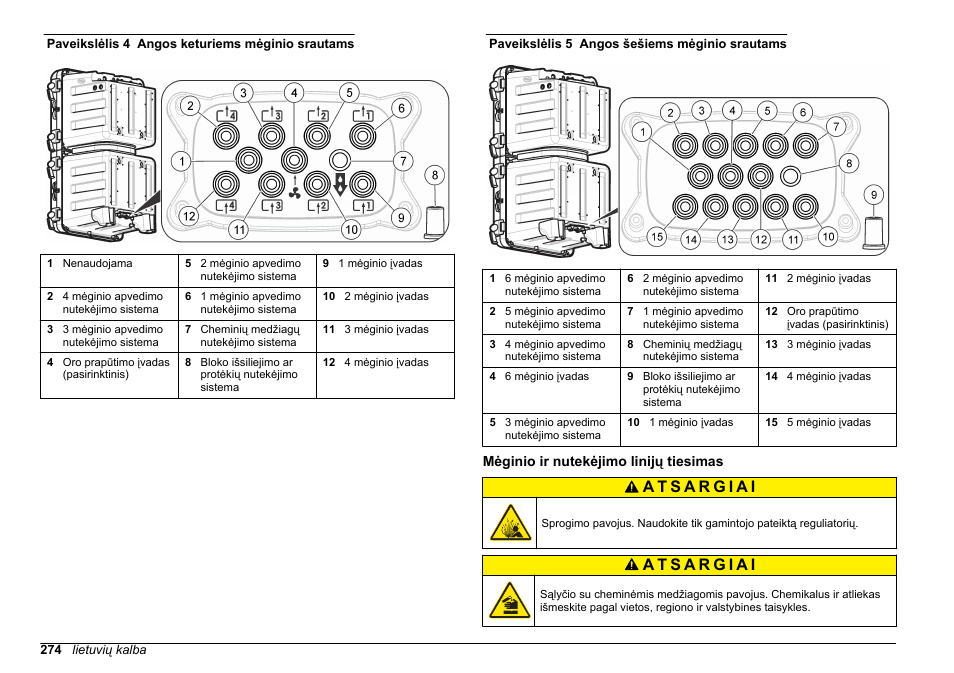 Mėginio ir nutekėjimo linijų tiesimas, Paveikslėlis 4, Arba | Paveikslėlis 5, Kad išlaikytumėte | Hach-Lange POLYMETRON 9610 sc SiO2 Operations User Manual | Page 274 / 410