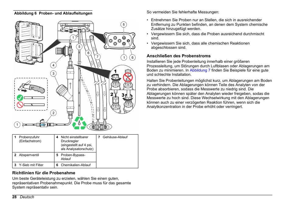 Richtlinien für die probenahme, Anschließen des probenstroms | Hach-Lange POLYMETRON 9610 sc SiO2 Operations User Manual | Page 28 / 410