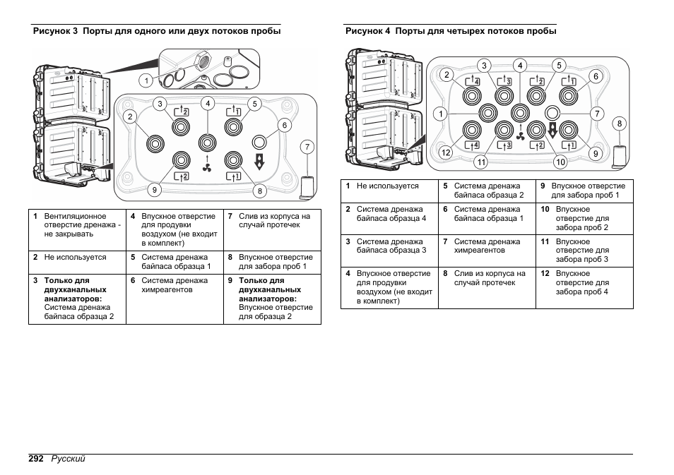 Доступа. см, Рисунок 3, Рисунок 4 | Hach-Lange POLYMETRON 9610 sc SiO2 Operations User Manual | Page 292 / 410