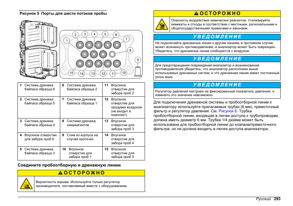 Соедините пробоотборную и дренажную линии, Рисунок 5 | Hach-Lange POLYMETRON 9610 sc SiO2 Operations User Manual | Page 293 / 410