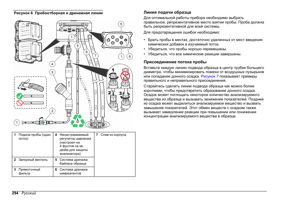 Линия подачи образца, Присоединение потока пробы | Hach-Lange POLYMETRON 9610 sc SiO2 Operations User Manual | Page 294 / 410
