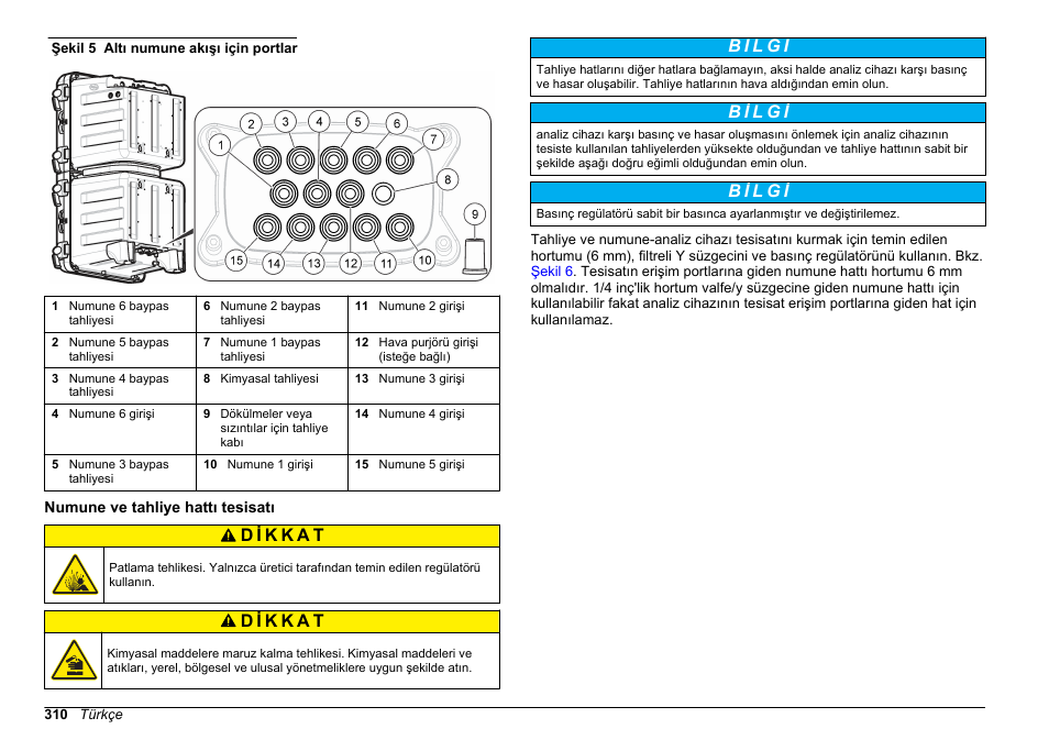 Numune ve tahliye hattı tesisatı, Şekil 5 | Hach-Lange POLYMETRON 9610 sc SiO2 Operations User Manual | Page 310 / 410