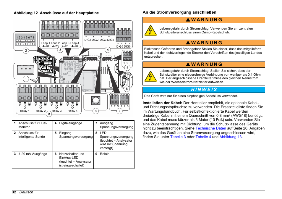An die stromversorgung anschließen, Abbildung 12 | Hach-Lange POLYMETRON 9610 sc SiO2 Operations User Manual | Page 32 / 410