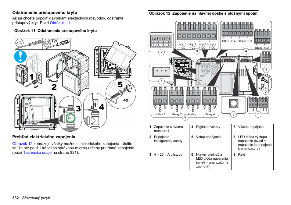 Odstránenie prístupového krytu, Prehľad elektrického zapojenia | Hach-Lange POLYMETRON 9610 sc SiO2 Operations User Manual | Page 332 / 410