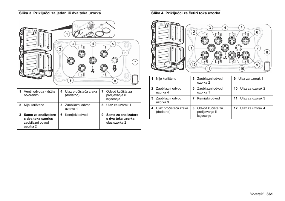 Slika 3, Slika 4 | Hach-Lange POLYMETRON 9610 sc SiO2 Operations User Manual | Page 361 / 410
