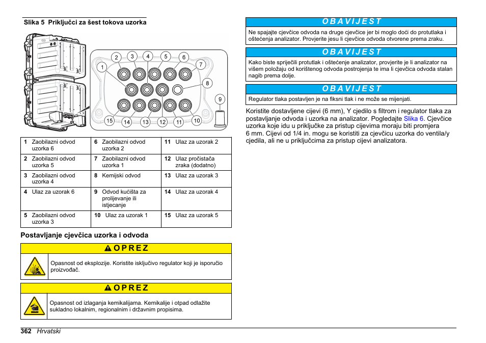 Postavljanje cjevčica uzorka i odvoda, Slika 5 | Hach-Lange POLYMETRON 9610 sc SiO2 Operations User Manual | Page 362 / 410