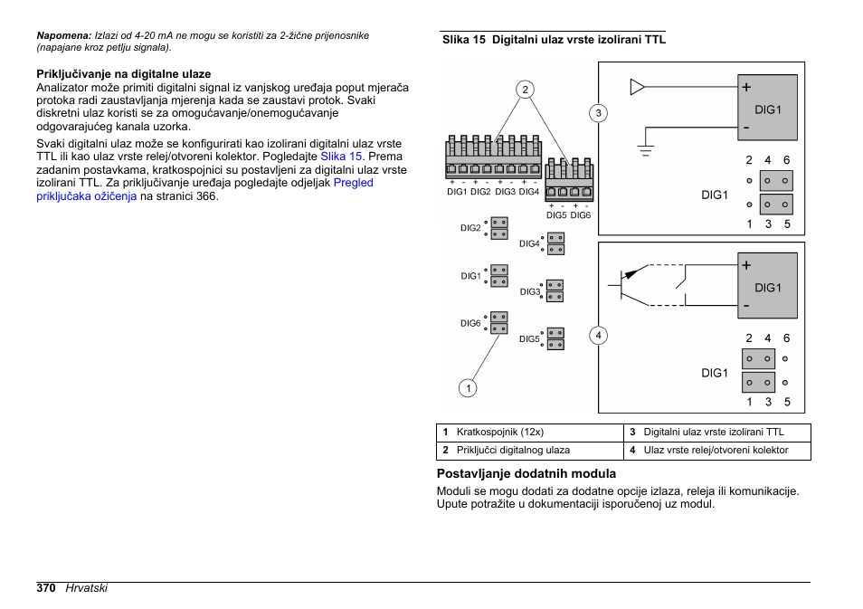 Priključivanje na digitalne ulaze, Postavljanje dodatnih modula | Hach-Lange POLYMETRON 9610 sc SiO2 Operations User Manual | Page 370 / 410