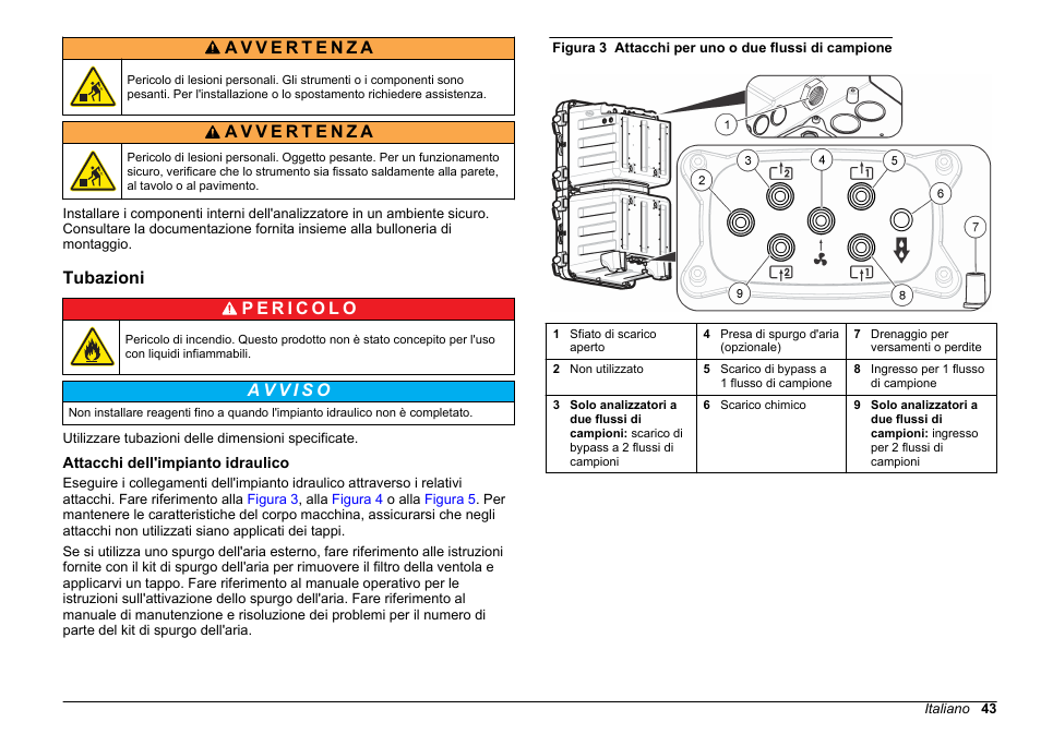 Tubazioni, Attacchi dell'impianto idraulico | Hach-Lange POLYMETRON 9610 sc SiO2 Operations User Manual | Page 43 / 410