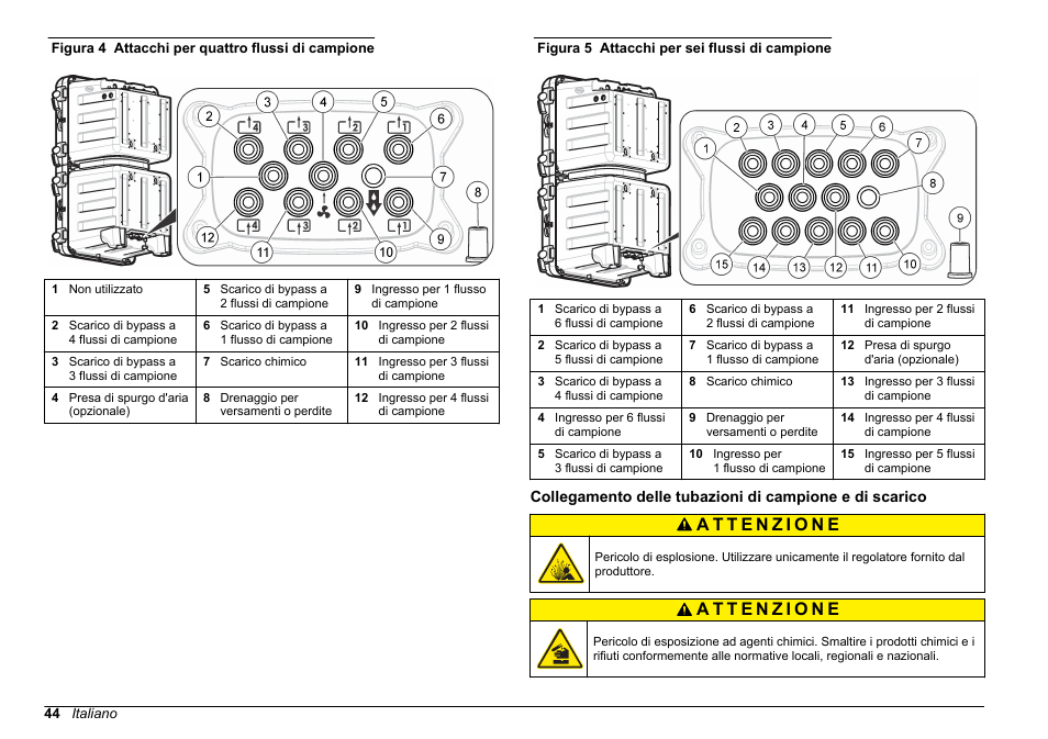 Figura 4, O alla, Figura 5 | Hach-Lange POLYMETRON 9610 sc SiO2 Operations User Manual | Page 44 / 410