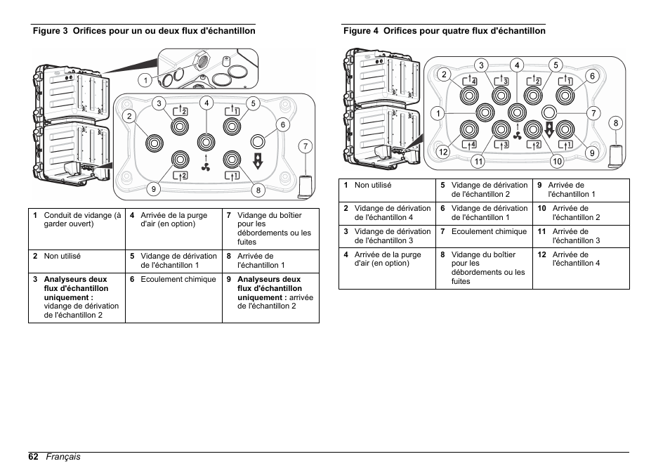 Figure 3, Figure 4 | Hach-Lange POLYMETRON 9610 sc SiO2 Operations User Manual | Page 62 / 410