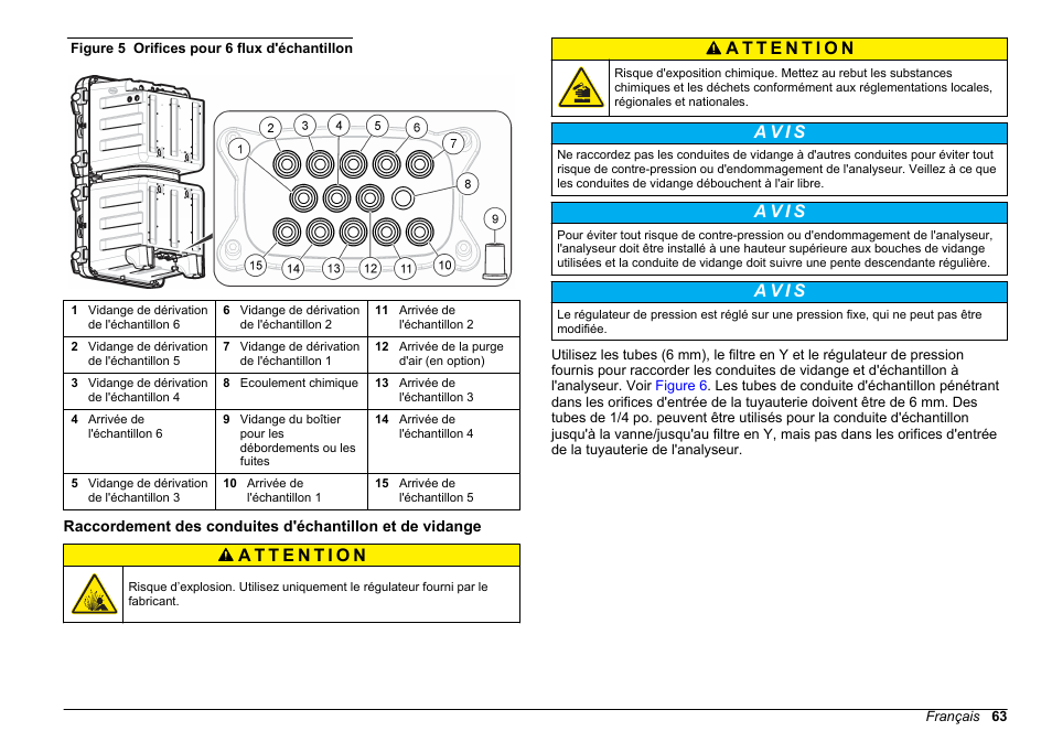 Figure 5, A v i s | Hach-Lange POLYMETRON 9610 sc SiO2 Operations User Manual | Page 63 / 410