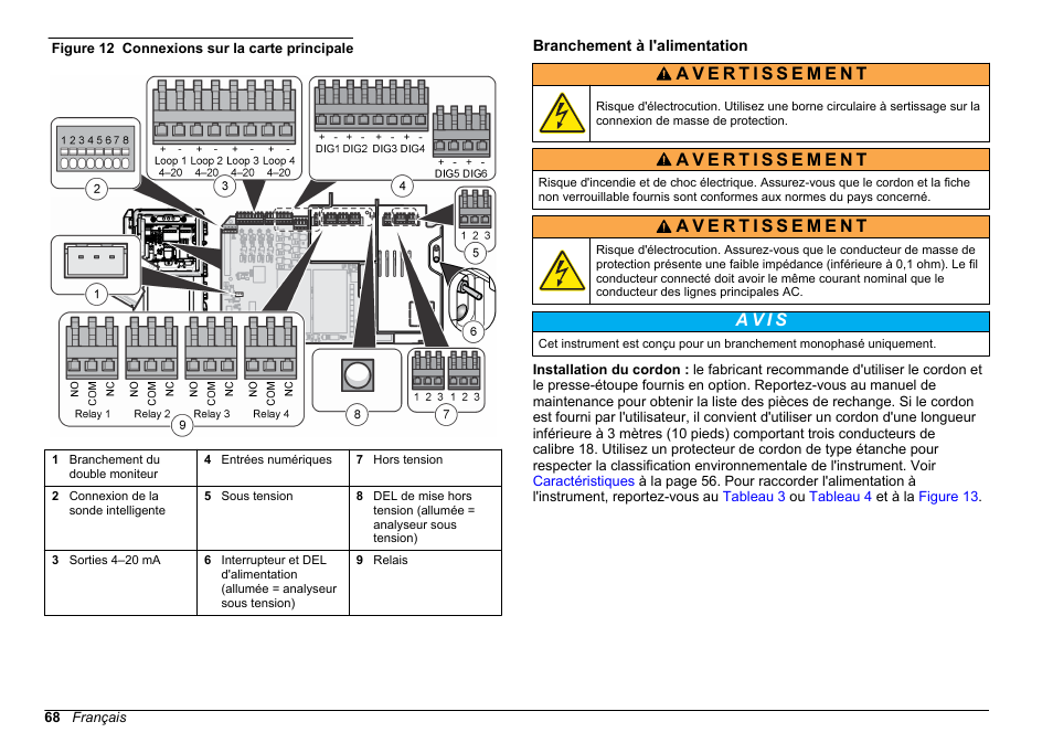 Branchement à l'alimentation, Figure 12, A v i s | Hach-Lange POLYMETRON 9610 sc SiO2 Operations User Manual | Page 68 / 410