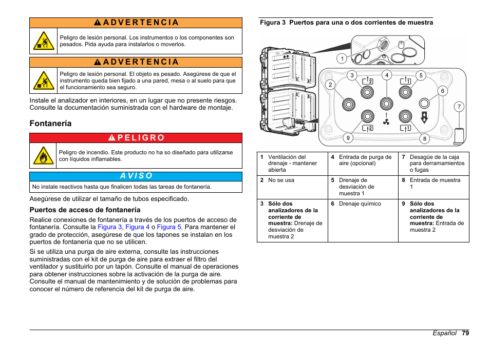 Fontanería, Puertos de acceso de fontanería | Hach-Lange POLYMETRON 9610 sc SiO2 Operations User Manual | Page 79 / 410