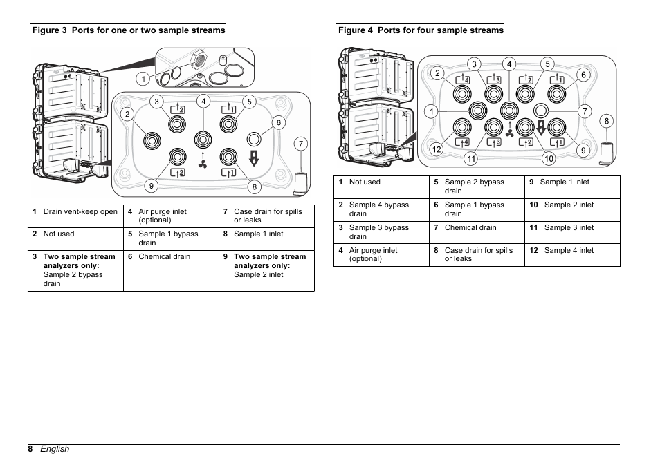 Figure 3, Figure 4 | Hach-Lange POLYMETRON 9610 sc SiO2 Operations User Manual | Page 8 / 410