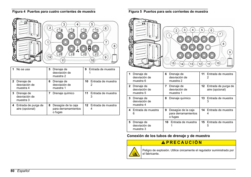Conexión de los tubos de drenaje y de muestra, Figura 4, Figura 5 | Para mantener el | Hach-Lange POLYMETRON 9610 sc SiO2 Operations User Manual | Page 80 / 410