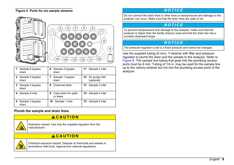 Plumb the sample and drain lines, Figure 5 | Hach-Lange POLYMETRON 9610 sc SiO2 Operations User Manual | Page 9 / 410