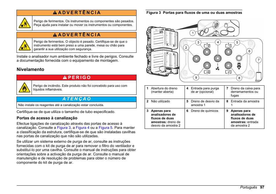 Nivelamento, Portas de acesso à canalização | Hach-Lange POLYMETRON 9610 sc SiO2 Operations User Manual | Page 97 / 410