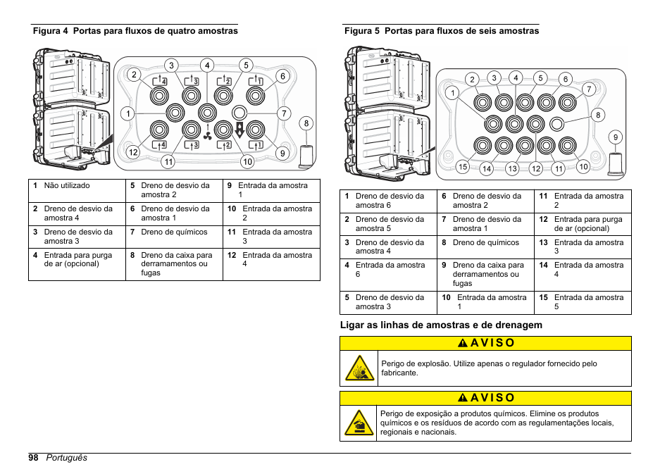 Ligar as linhas de amostras e de drenagem, Figura 4, Figura 5 | Para manter | Hach-Lange POLYMETRON 9610 sc SiO2 Operations User Manual | Page 98 / 410
