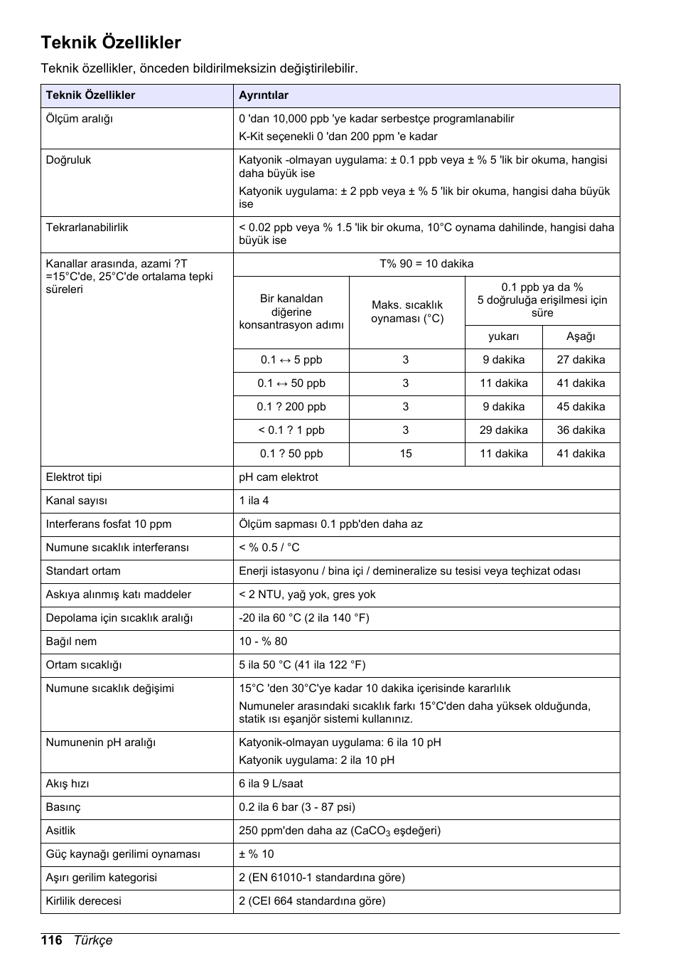 Temel kullanıcı kılavuzu, Teknik özellikler, Türkçe | Hach-Lange POLYMETRON 9240 Basic User Manual User Manual | Page 116 / 162