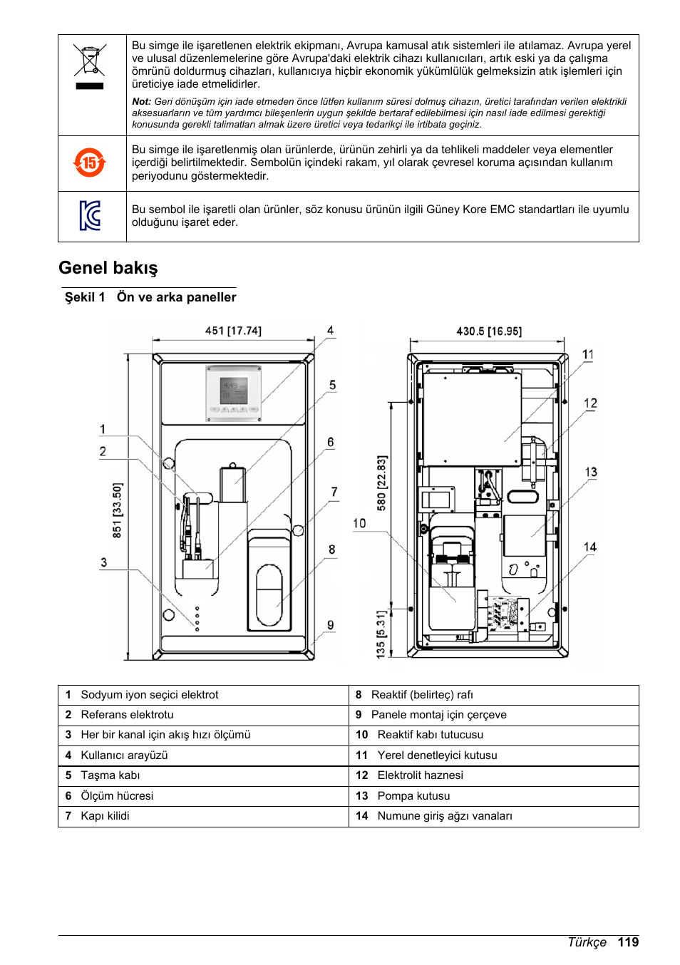 Genel bakış | Hach-Lange POLYMETRON 9240 Basic User Manual User Manual | Page 119 / 162