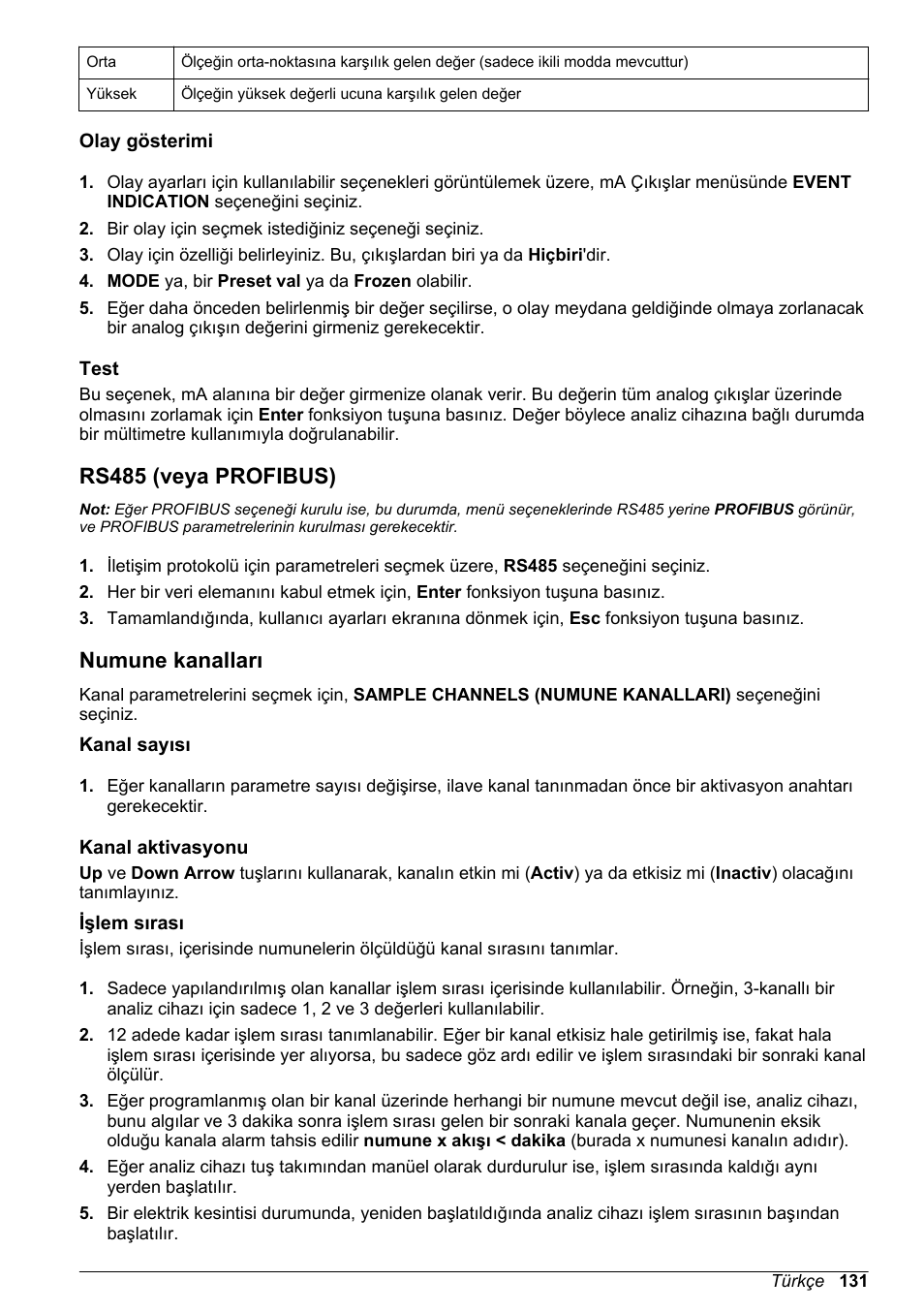 Olay gösterimi, Test, Rs485 (veya profibus) | Numune kanalları, Kanal sayısı, Kanal aktivasyonu, Işlem sırası, Işlem, Sırası, Sayfa 131 'a bakınız) | Hach-Lange POLYMETRON 9240 Basic User Manual User Manual | Page 131 / 162