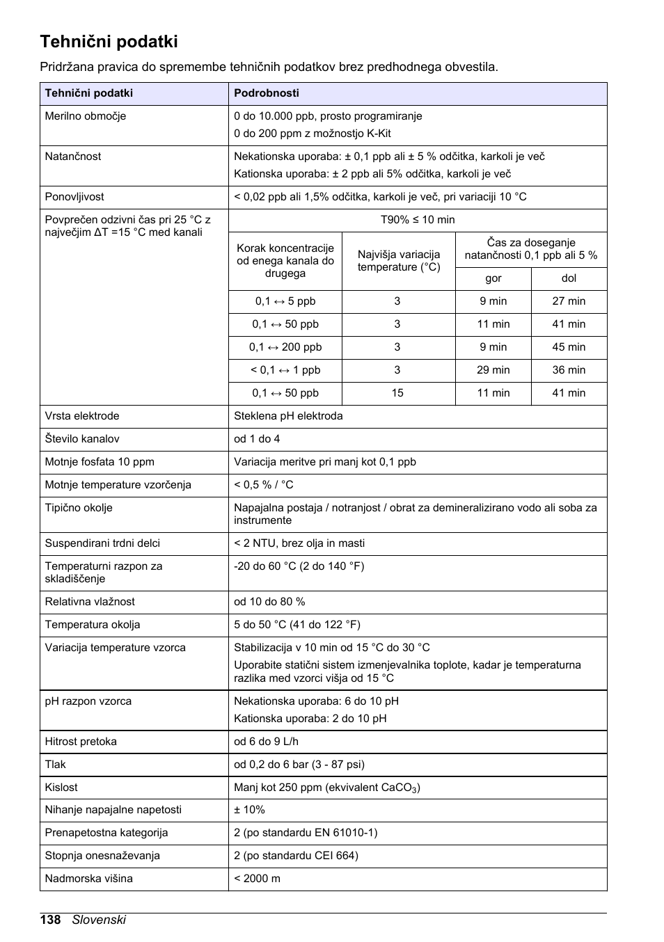 Osnovni uporabniški priročnik, Tehnični podatki, Slovenski | Hach-Lange POLYMETRON 9240 Basic User Manual User Manual | Page 138 / 162