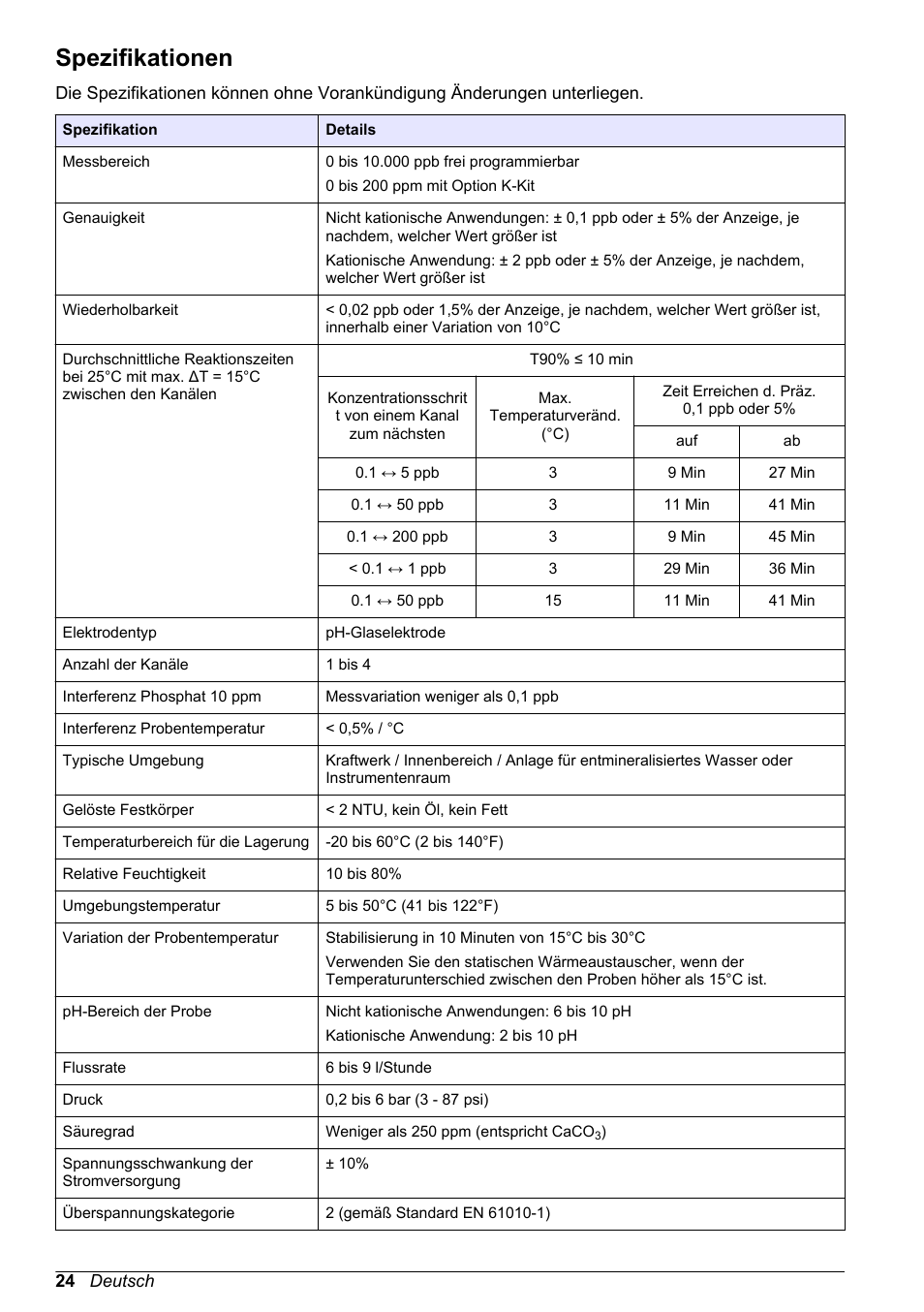 Basishandbuch, Spezifikationen, Deutsch | Hach-Lange POLYMETRON 9240 Basic User Manual User Manual | Page 24 / 162