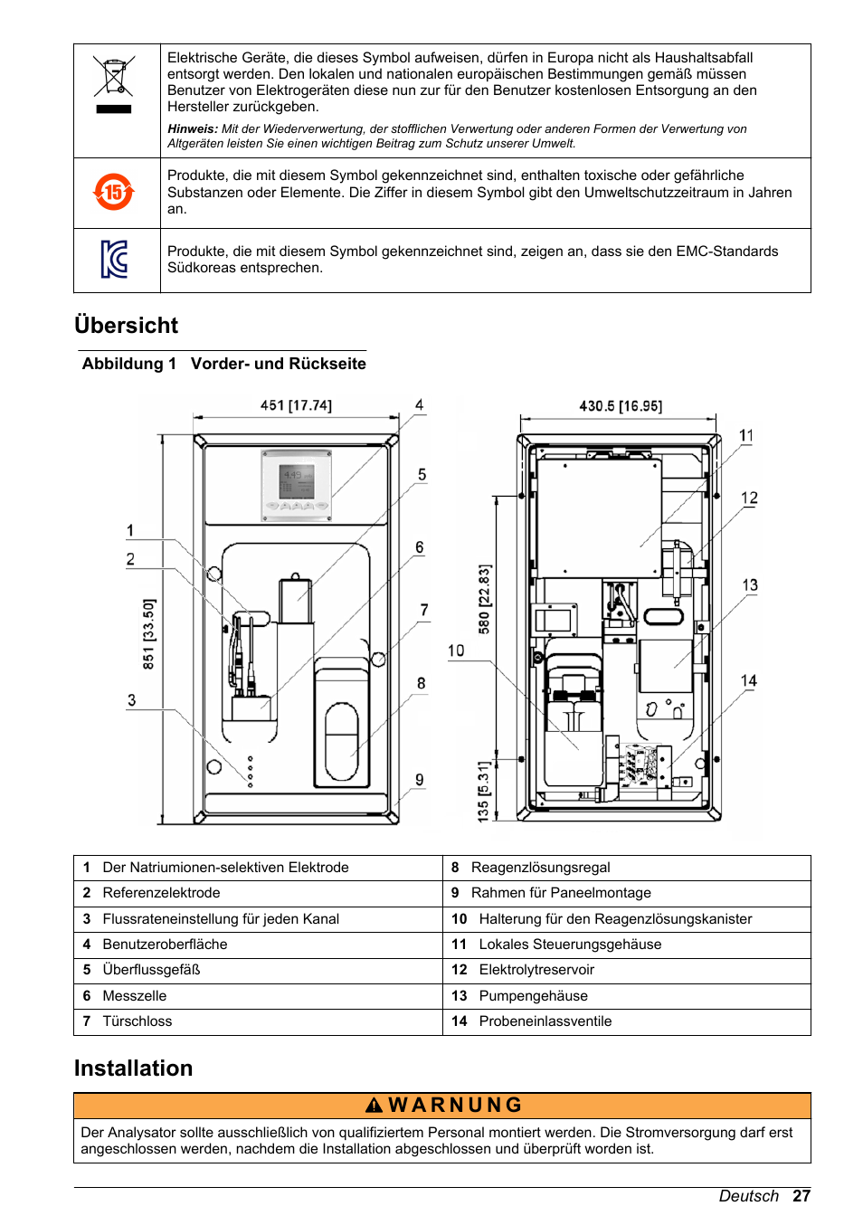 Übersicht, Installation | Hach-Lange POLYMETRON 9240 Basic User Manual User Manual | Page 27 / 162