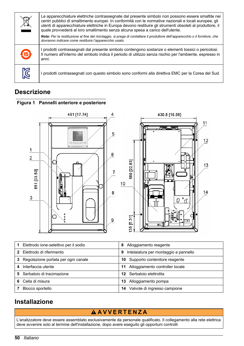 Descrizione, Installazione | Hach-Lange POLYMETRON 9240 Basic User Manual User Manual | Page 50 / 162