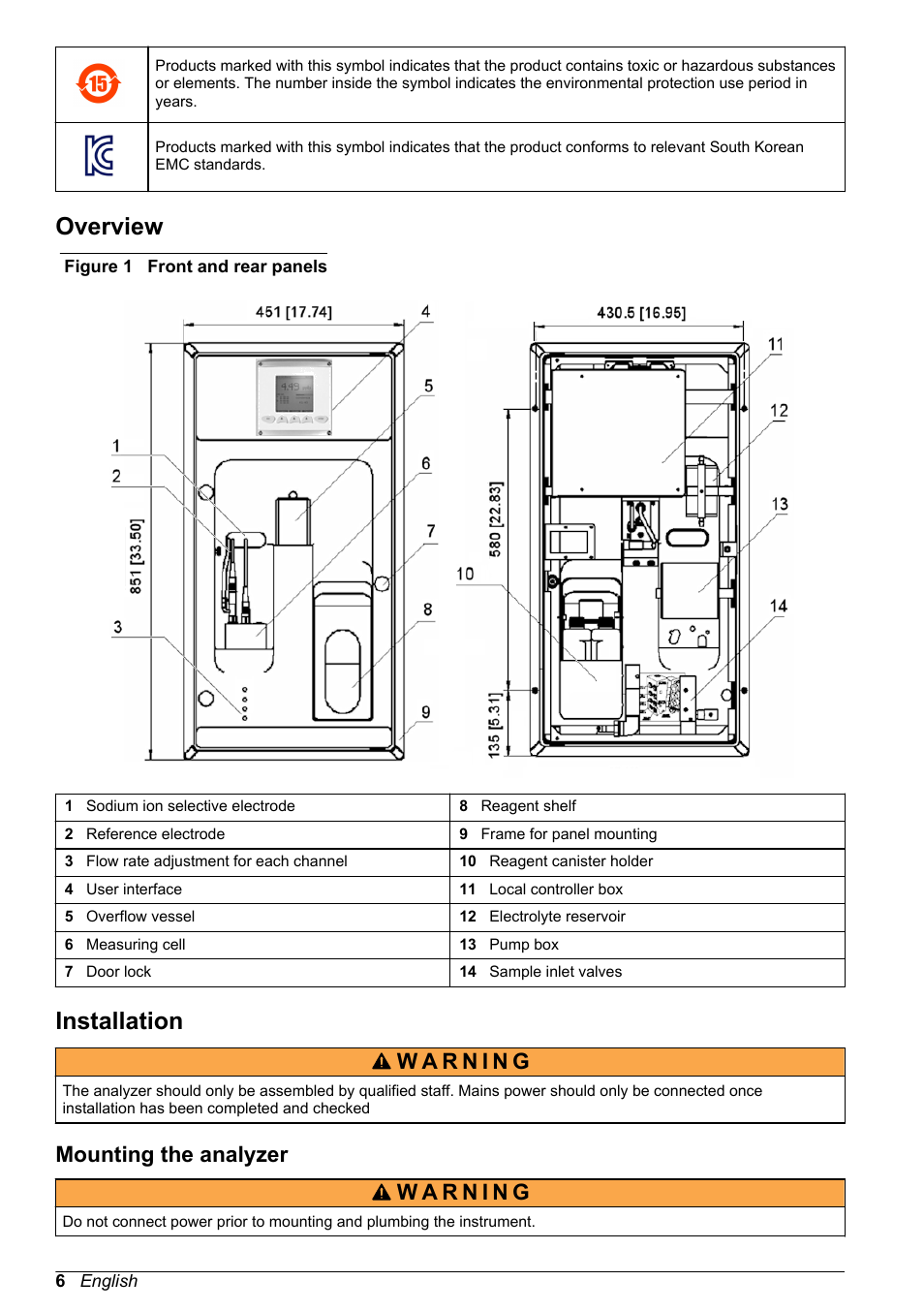 Overview, Installation, Mounting the analyzer | Hach-Lange POLYMETRON 9240 Basic User Manual User Manual | Page 6 / 162