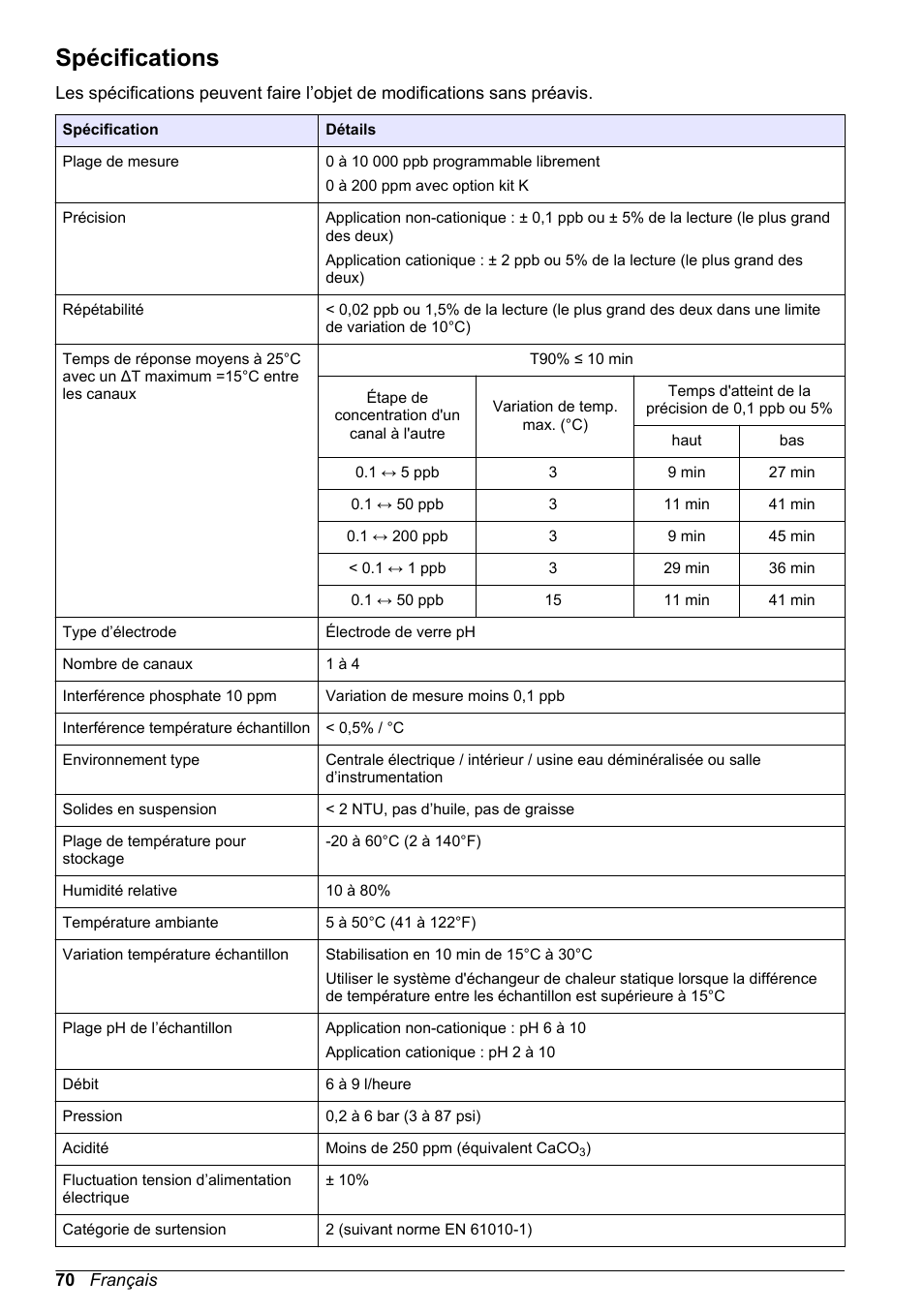 Manuel d'utilisation de base, Spécifications, Français | Hach-Lange POLYMETRON 9240 Basic User Manual User Manual | Page 70 / 162