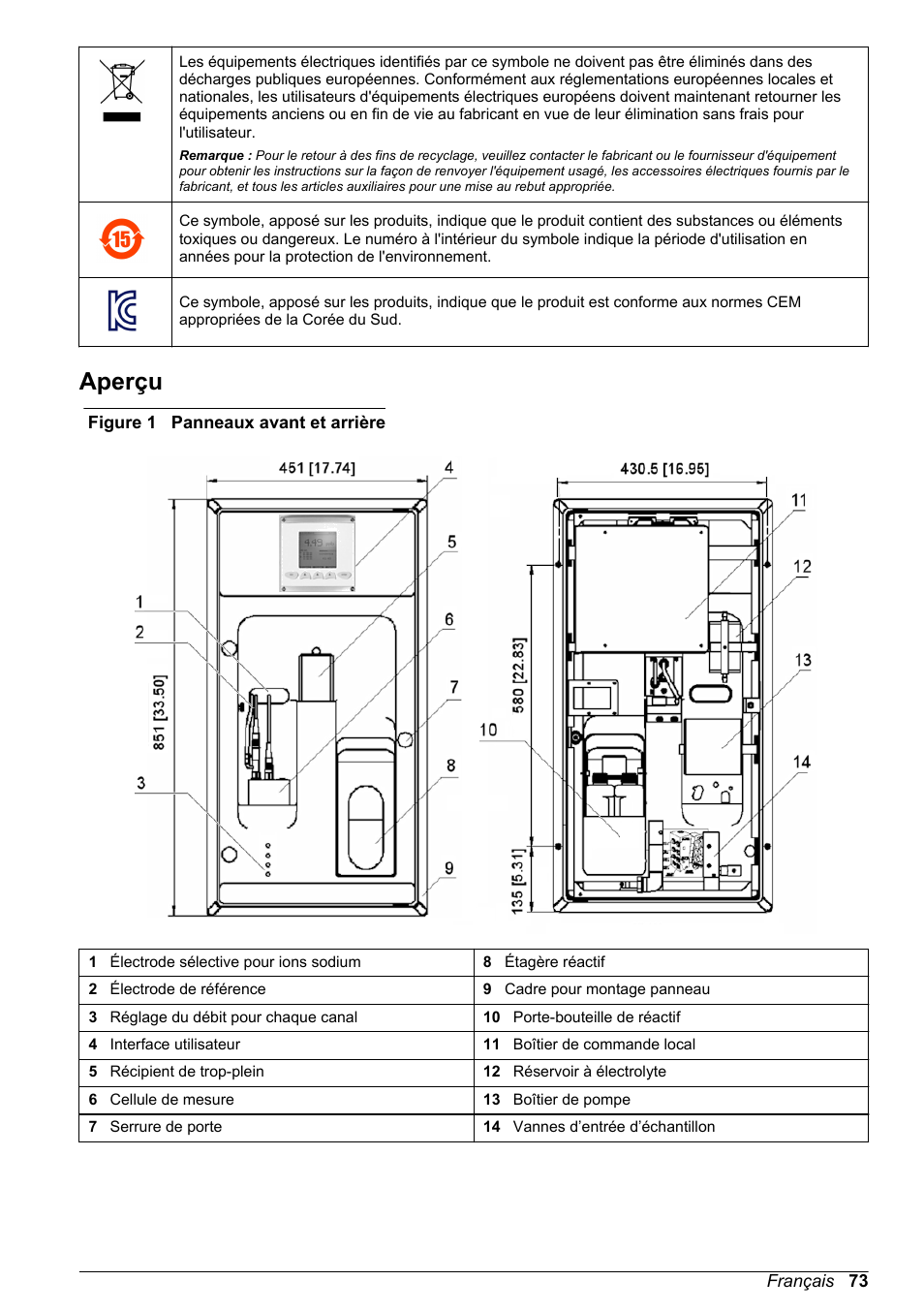 Aperçu | Hach-Lange POLYMETRON 9240 Basic User Manual User Manual | Page 73 / 162