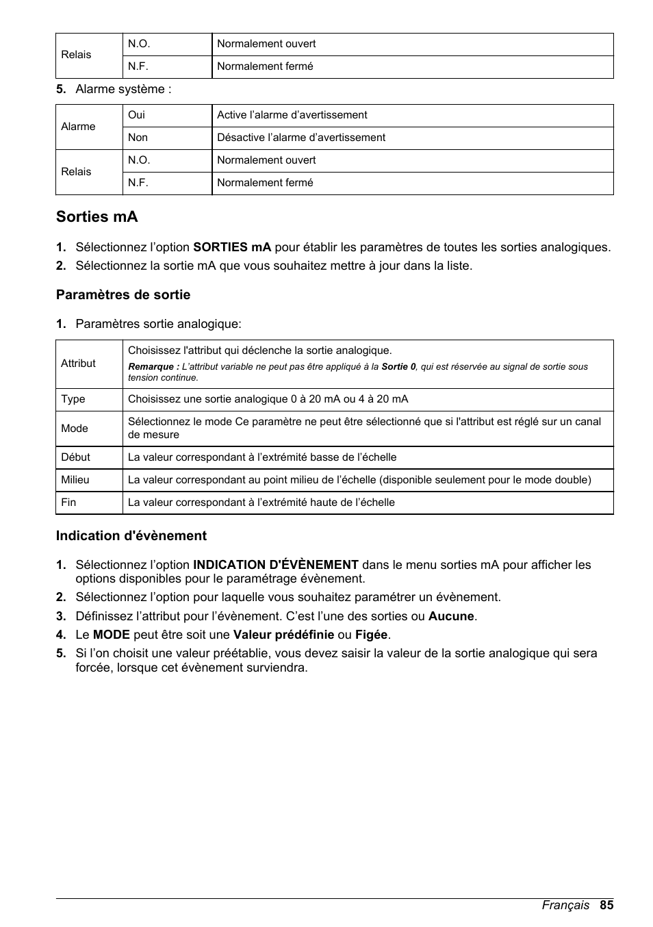 Sorties ma, Paramètres de sortie, Indication d'évènement | Hach-Lange POLYMETRON 9240 Basic User Manual User Manual | Page 85 / 162