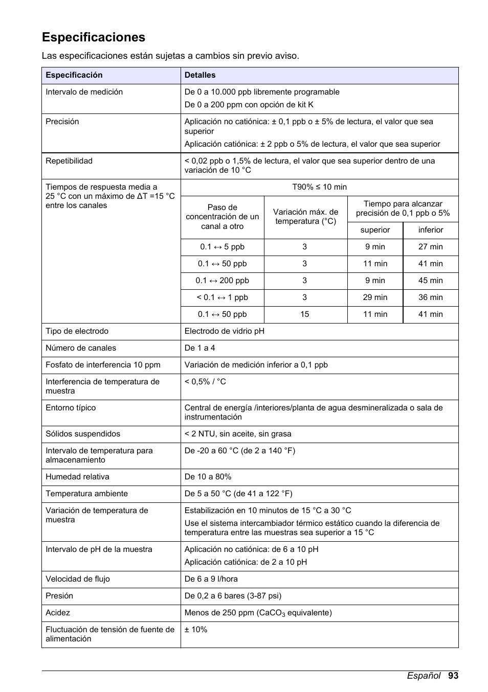 Manual básico del usuario, Especificaciones, Español | Hach-Lange POLYMETRON 9240 Basic User Manual User Manual | Page 93 / 162