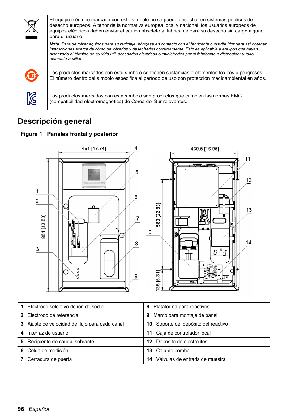 Descripción general | Hach-Lange POLYMETRON 9240 Basic User Manual User Manual | Page 96 / 162