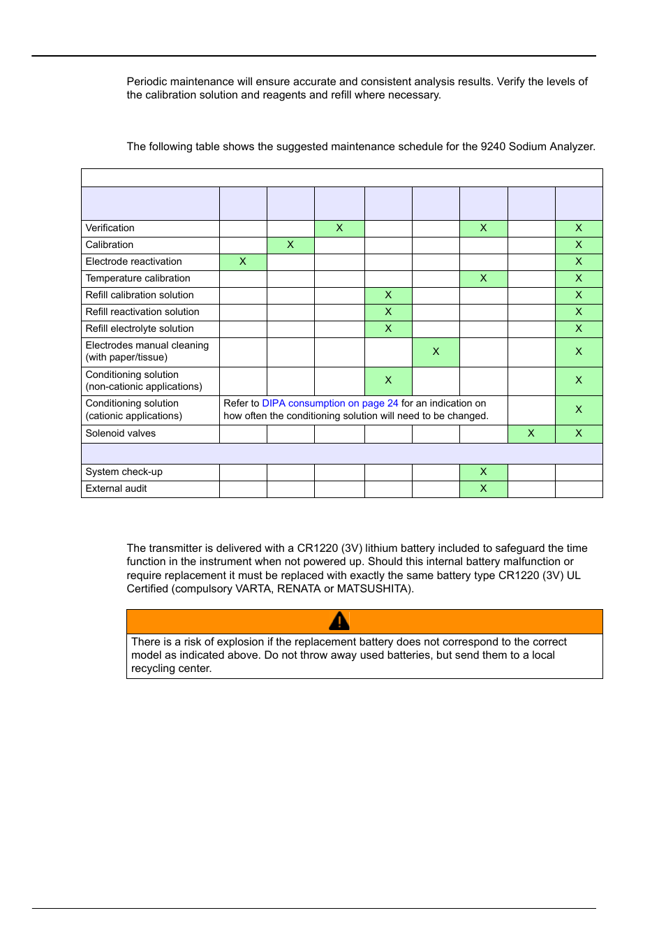 Section 9 maintenance and diagnostics, 1 maintenance schedule, 2 battery replacement | 1 maintenance schedule 9.2 battery replacement | Hach-Lange POLYMETRON 9240 Operator Manual User Manual | Page 105 / 144