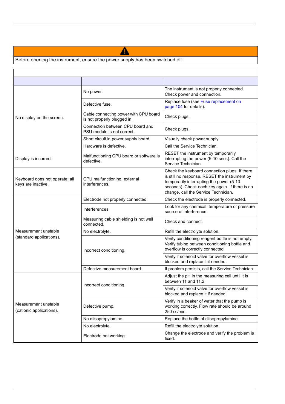 Section 10 troubleshooting, 1 general faults | Hach-Lange POLYMETRON 9240 Operator Manual User Manual | Page 115 / 144