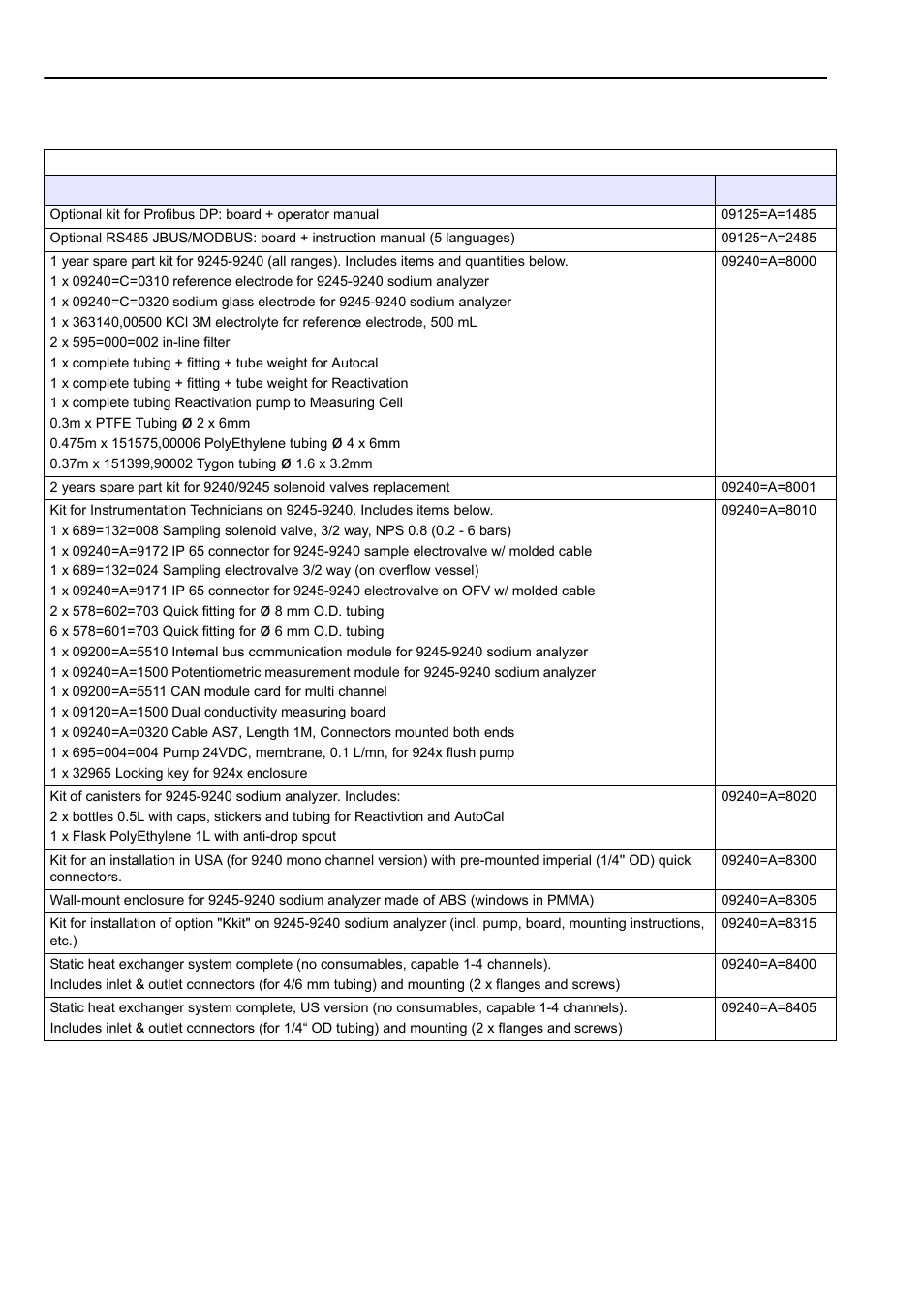 Section 11 spare parts and accessories, 1 accessories - options - maintenance kits | Hach-Lange POLYMETRON 9240 Operator Manual User Manual | Page 119 / 144