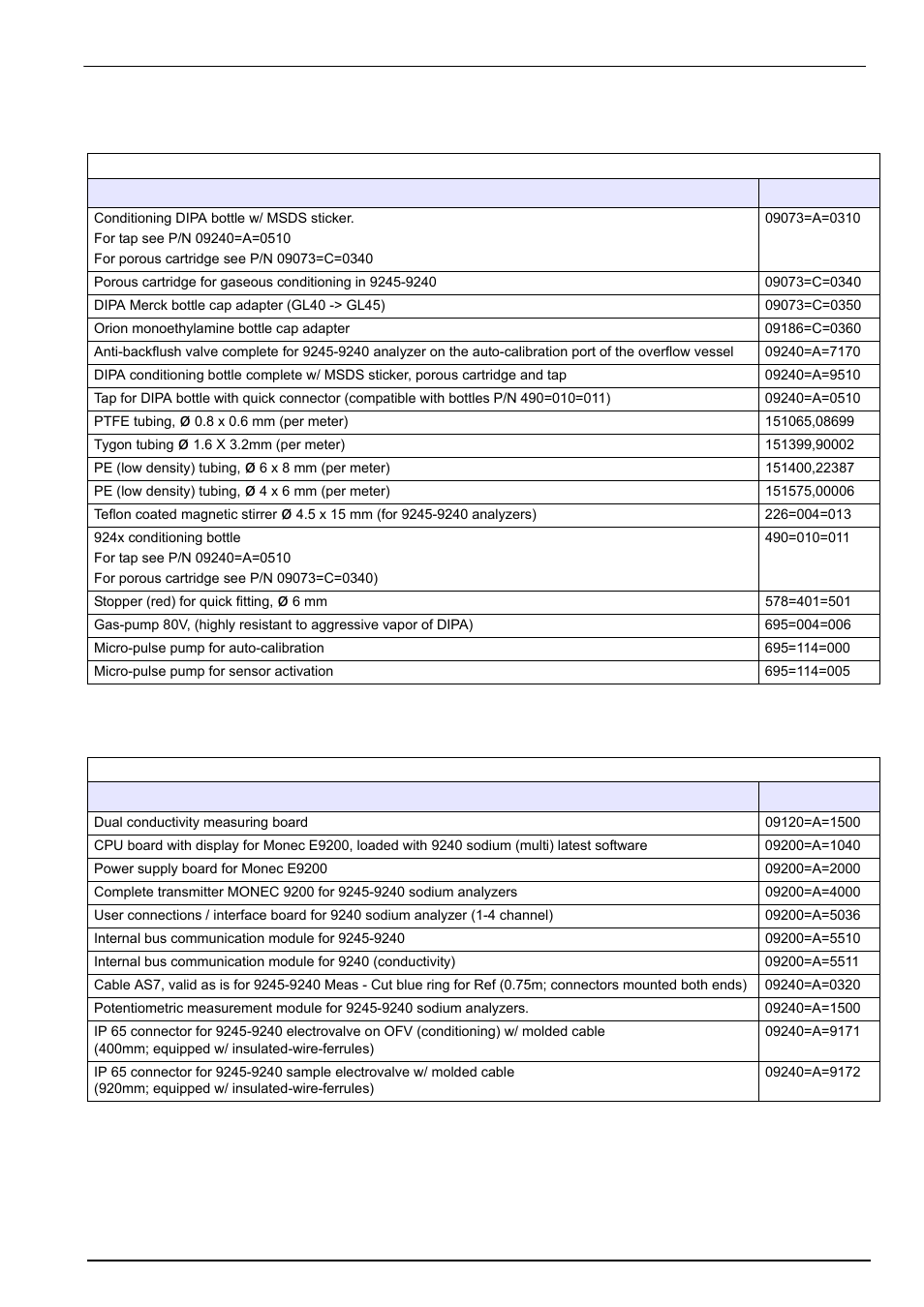 5 electronics, Spare parts and accessories | Hach-Lange POLYMETRON 9240 Operator Manual User Manual | Page 121 / 144
