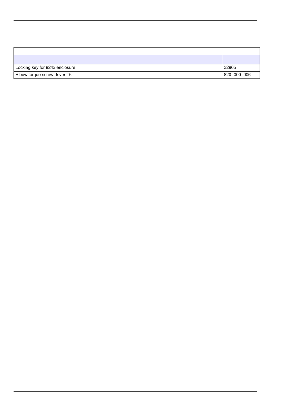 6 additional hardware, Spare parts and accessories | Hach-Lange POLYMETRON 9240 Operator Manual User Manual | Page 122 / 144