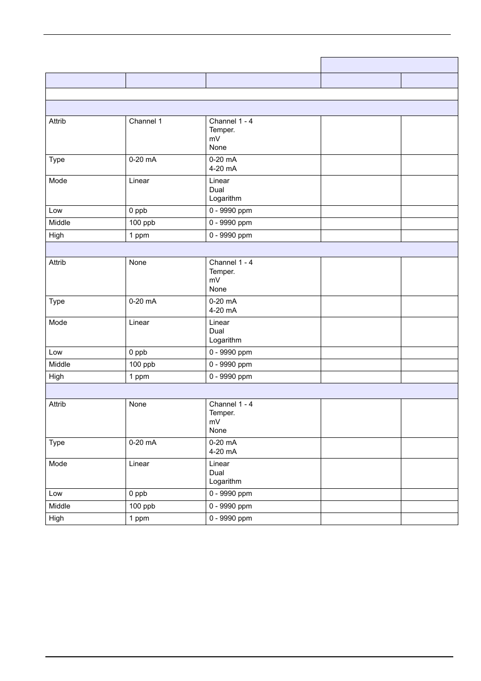 Default configuration | Hach-Lange POLYMETRON 9240 Operator Manual User Manual | Page 125 / 144