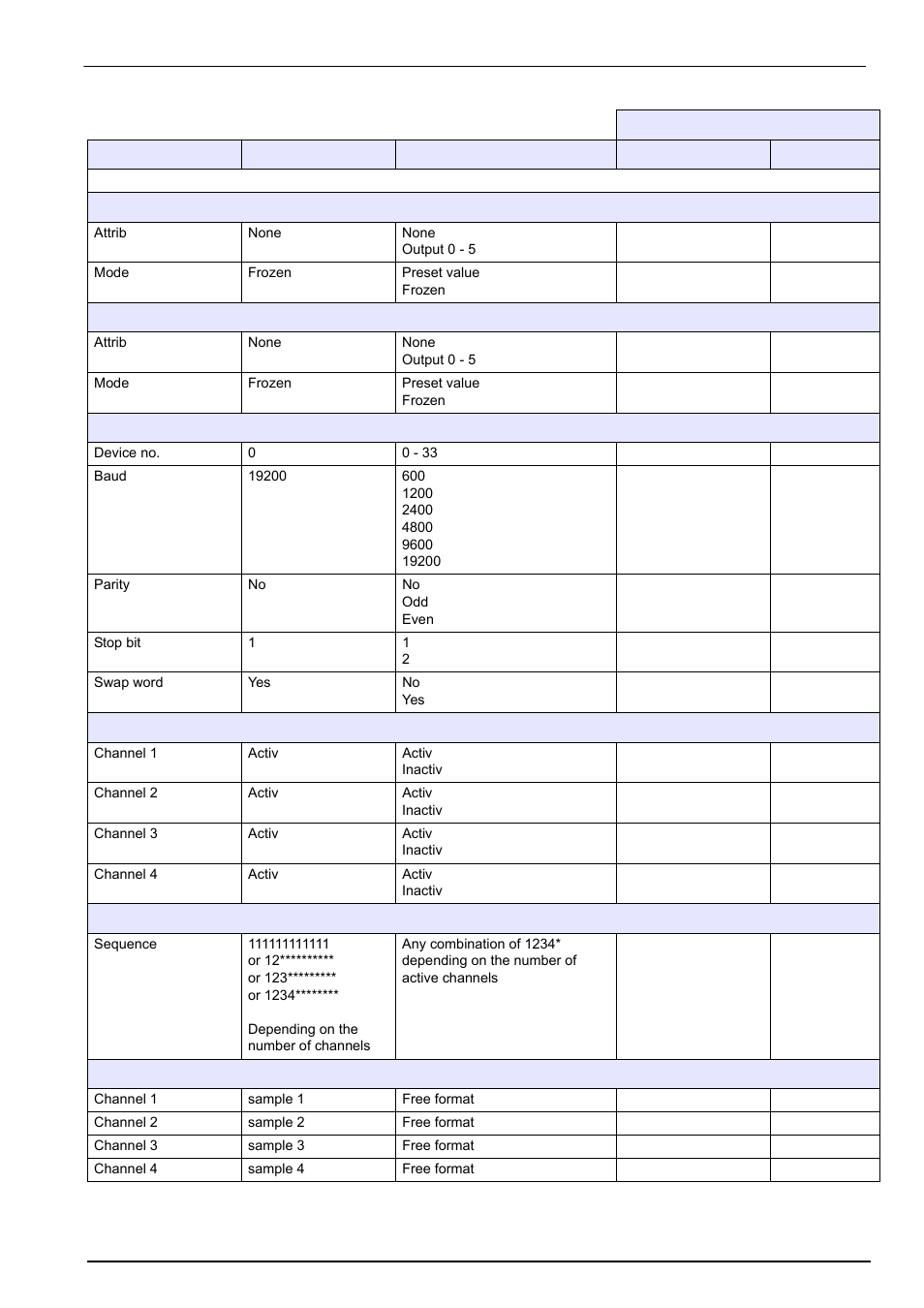 Default configuration | Hach-Lange POLYMETRON 9240 Operator Manual User Manual | Page 127 / 144