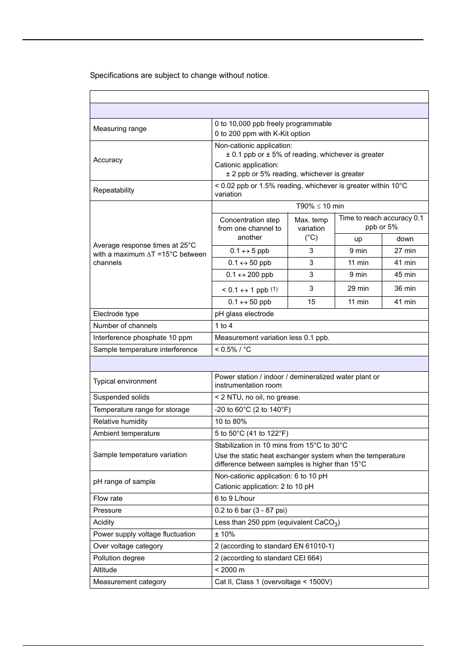 Section 2 specifications, 1 technical specifications | Hach-Lange POLYMETRON 9240 Operator Manual User Manual | Page 15 / 144