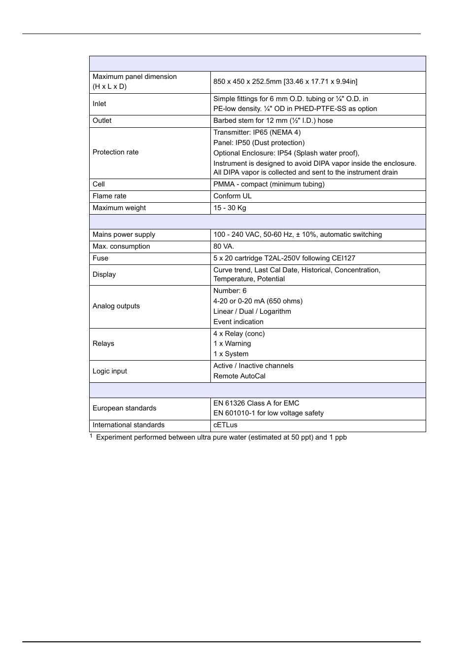 Specifications | Hach-Lange POLYMETRON 9240 Operator Manual User Manual | Page 16 / 144
