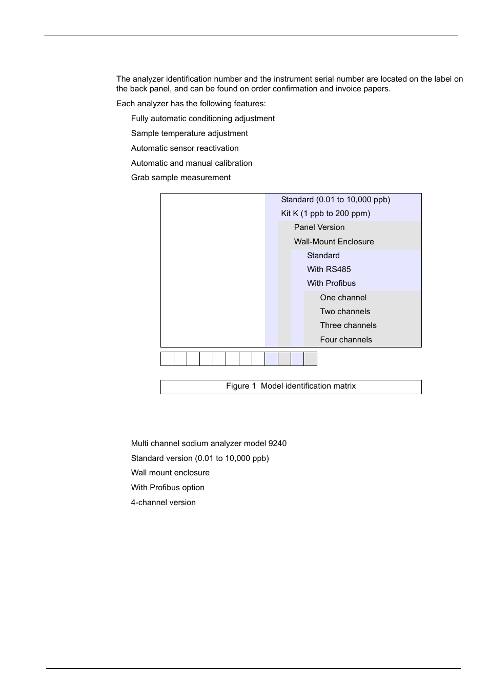 2 model identification system, Specifications | Hach-Lange POLYMETRON 9240 Operator Manual User Manual | Page 17 / 144