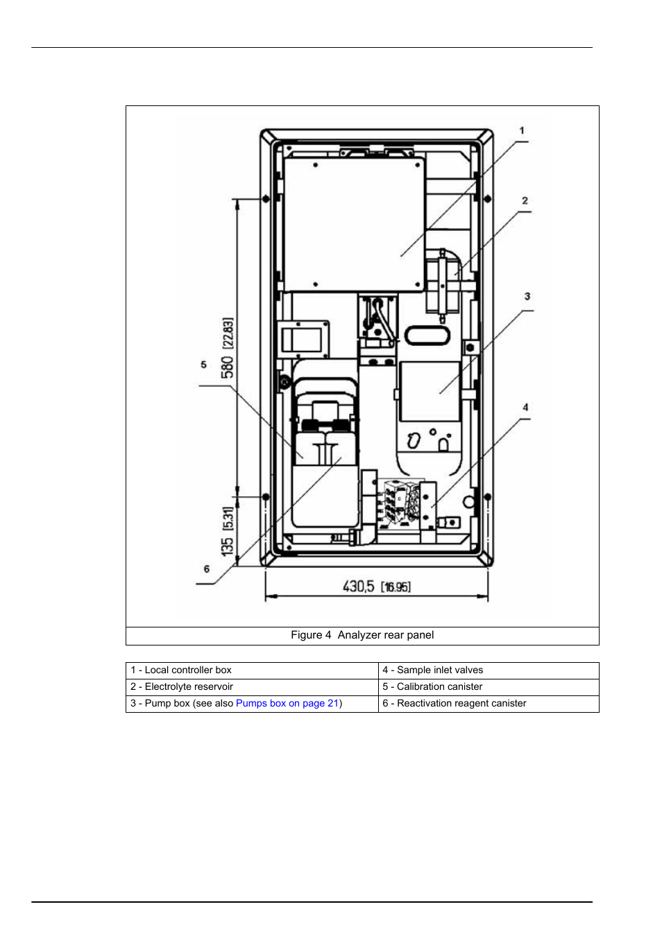 2 analyzer rear panel, Analyzer overview 3.3.2 analyzer rear panel | Hach-Lange POLYMETRON 9240 Operator Manual User Manual | Page 22 / 144