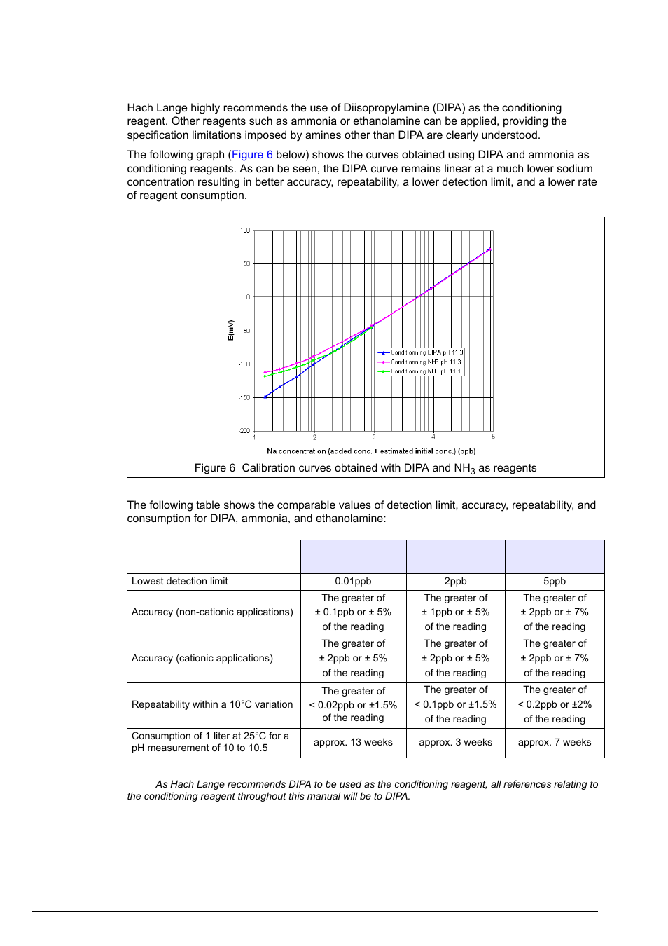 4 conditioning reagent, Analyzer overview | Hach-Lange POLYMETRON 9240 Operator Manual User Manual | Page 24 / 144
