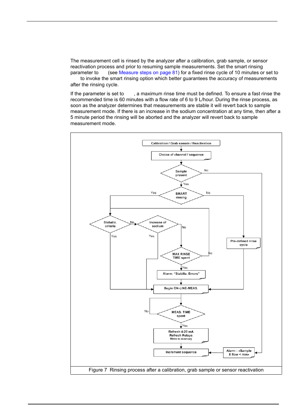 6 measurement process, 1 smart rinse option | Hach-Lange POLYMETRON 9240 Operator Manual User Manual | Page 27 / 144
