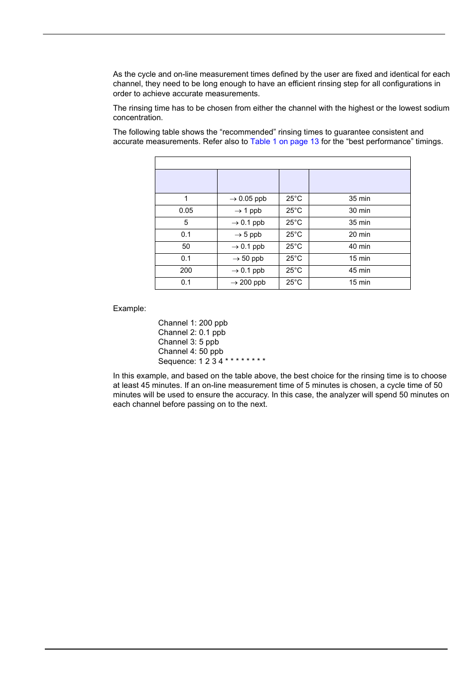 Analyzer overview | Hach-Lange POLYMETRON 9240 Operator Manual User Manual | Page 29 / 144